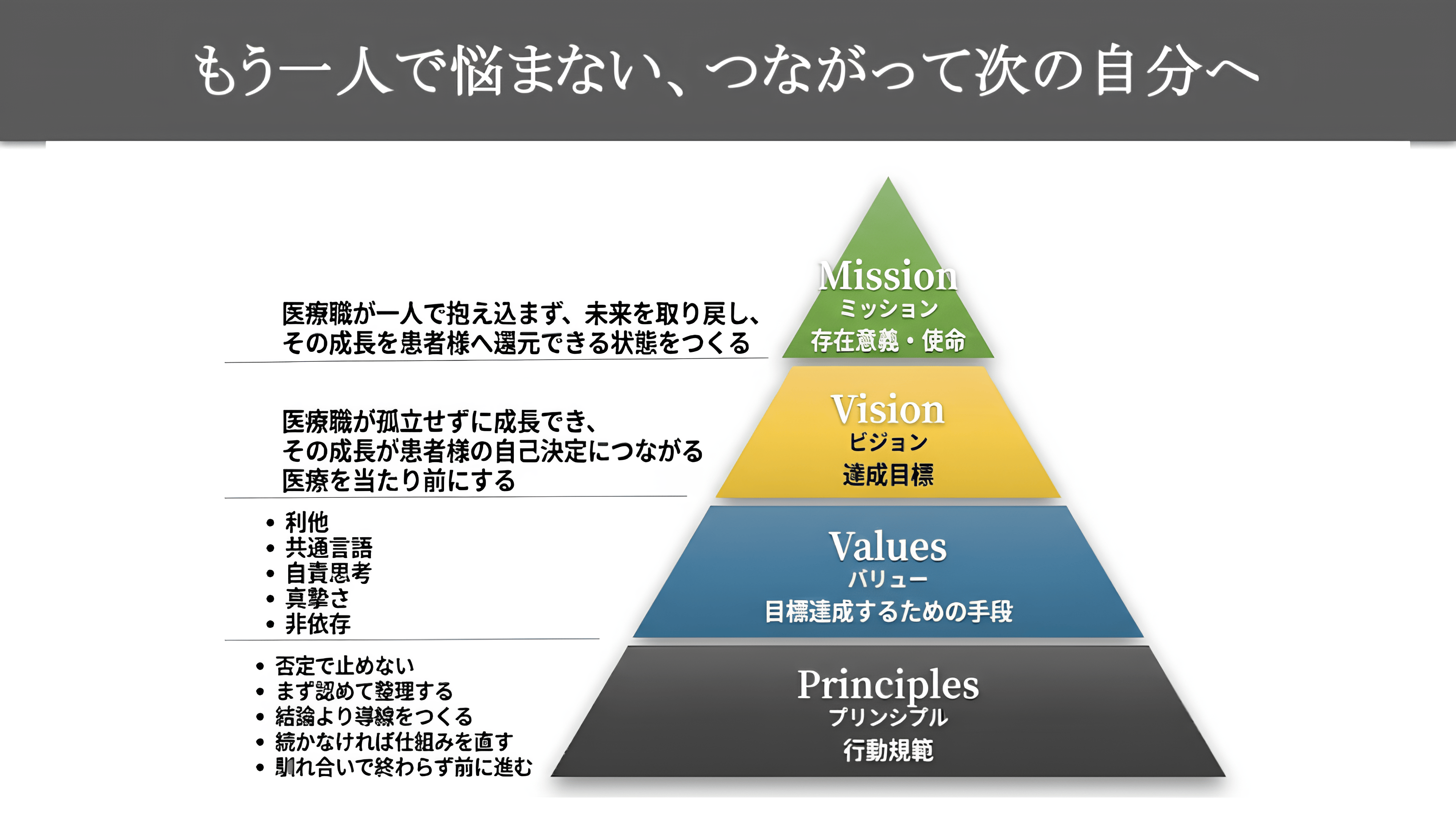 GBC MVV + Purpose ピラミッド